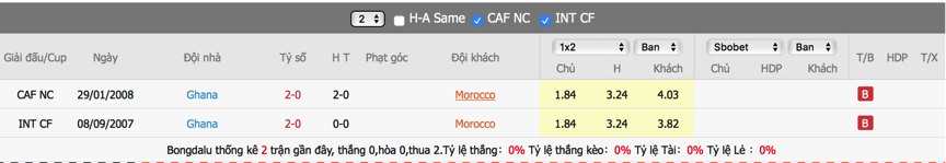 soi-keo-du-doan-morocco-vs-ghana-02h45-ngay-9-6-giao-huu-quoc-te2