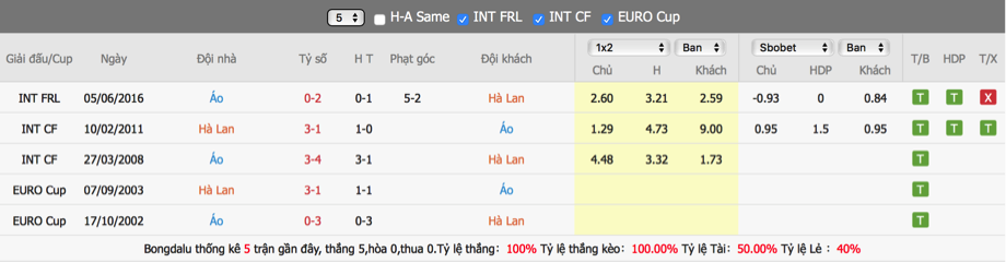 soi-keo-du-doan-ha-lan-vs-ao-02h00-ngay-18-6-euro-20212