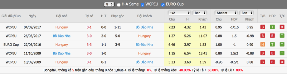 soi-keo-du-doan-hungary-vs-bo-dao-nha-22h59-ngay-15-6-euro-20212