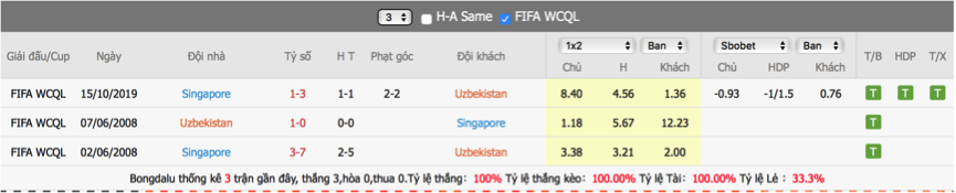 soi-keo-du-doan-uzbekistan-vs-singapore-01h00-ngay-8-6-vlwc-khu-vuc-chau-a2