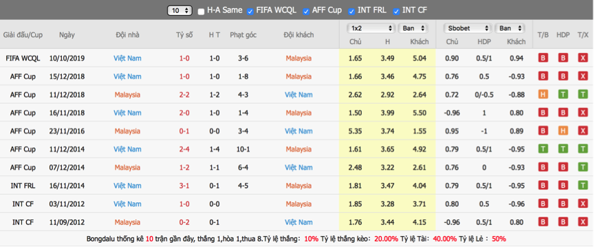 soi-keo-du-doan-malaysia-vs-viet-nam-23h45-ngay-11-6-vong-loai-world-cup-khu-vuc-chau-a2