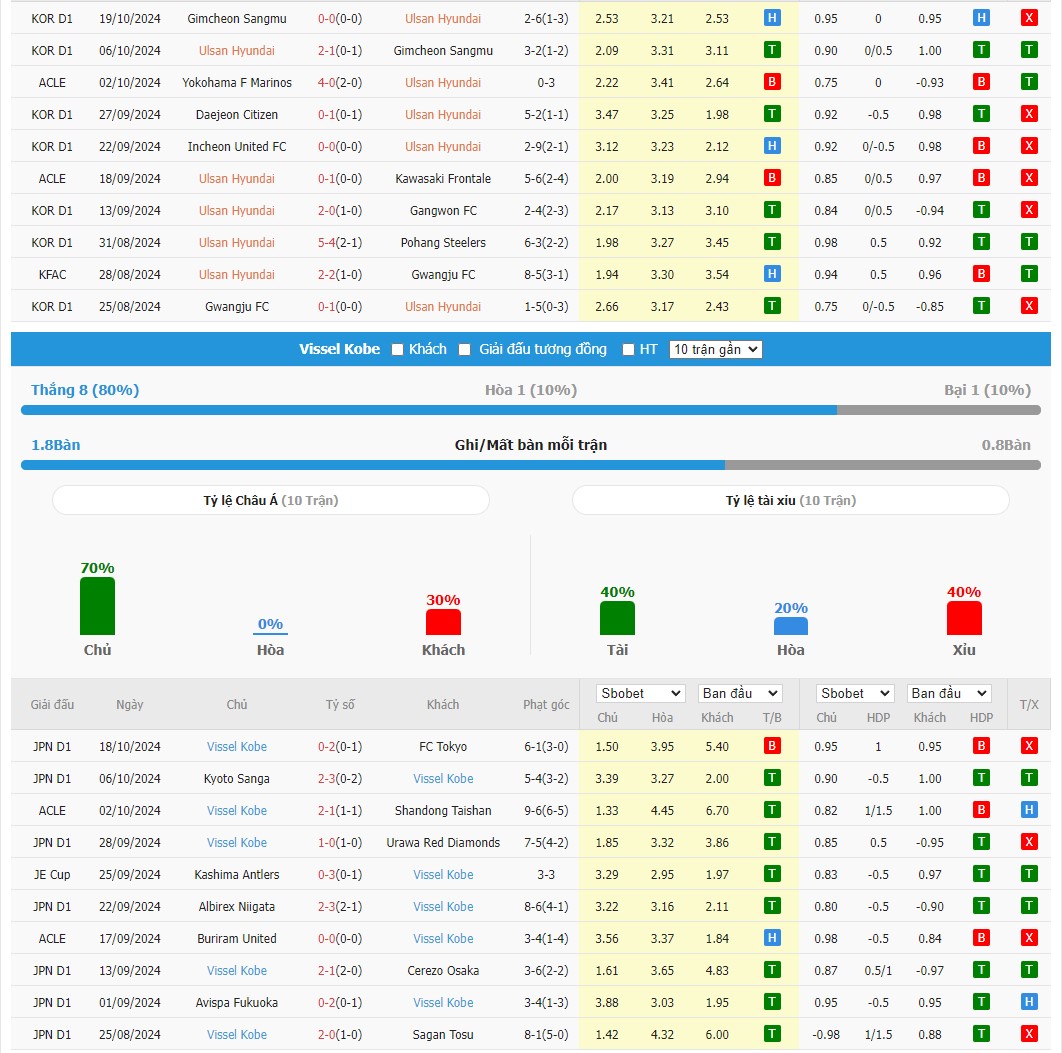 Soi kèo dự đoán Ulsan Huyndai vs Vissel Kobe ngày 23/10